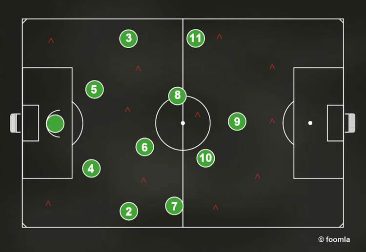 Entfessle das Potenzial der 4-4-2 Formation: Ein Meisterkurs für aufstrebende Fußballtrainer