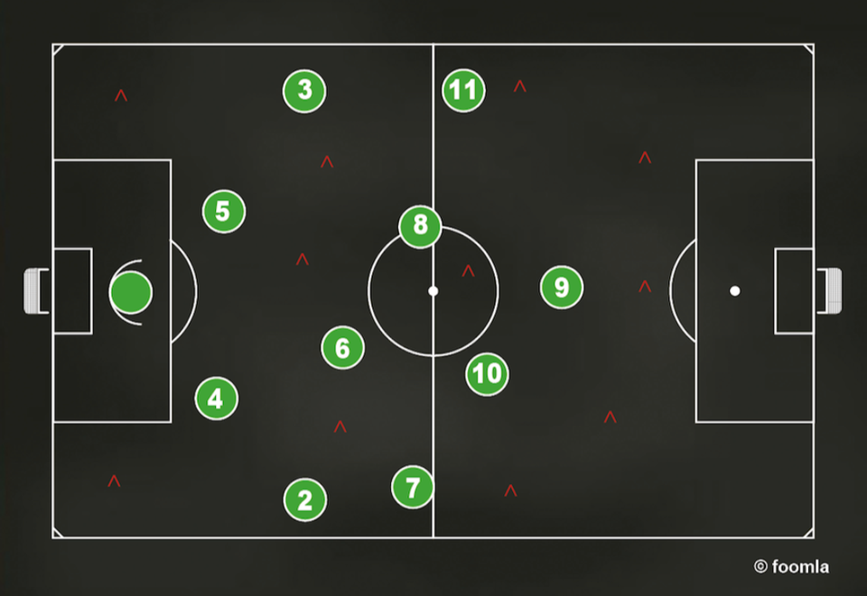 Entfessle das Potenzial der 4-4-2 Formation: Ein Meisterkurs für aufstrebende Fußballtrainer